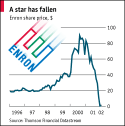 Enron stock